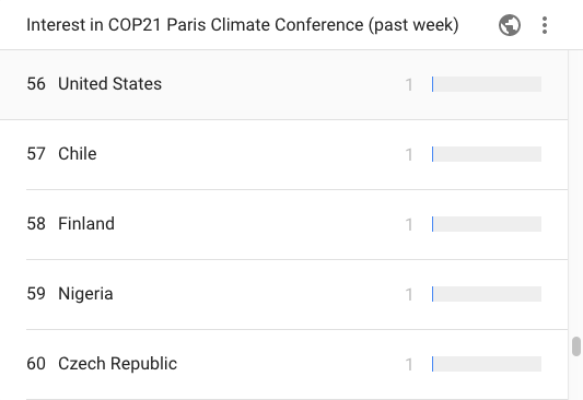 Paris agreement signed, UK urged to boost renewables