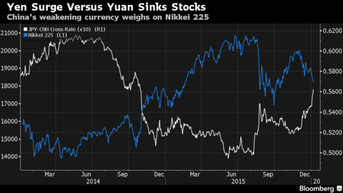 Asian sell-off continues but Dubai Financial Market holds firm