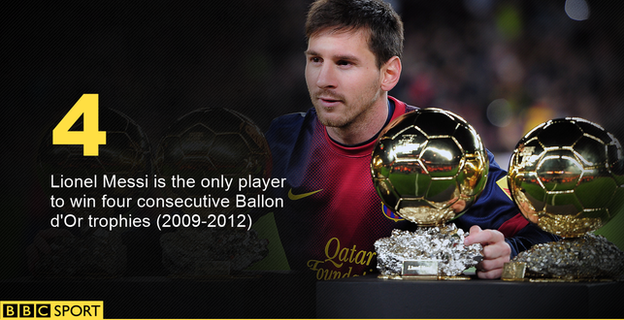 Ballon d'Or Barcelona's Lionel Messi is the only man to win the trophy in four consecutive years