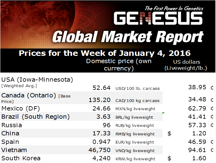 Russia's Ruble Hits New Historic Maximum As Oil Prices Add Pressure