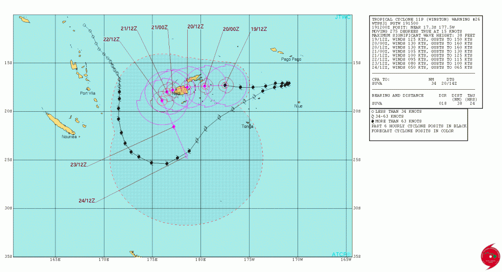 Cyclone Winston JTWC