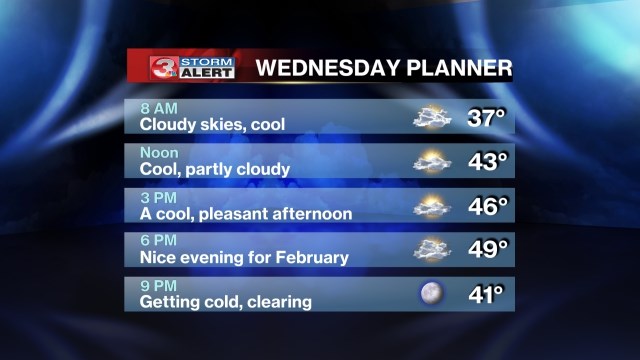 Memphis Weather: Low temps, cloudy skies