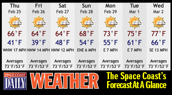 WEATHER-AT-A-GLANCE