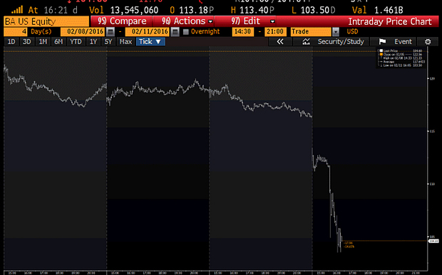 How Boeing's shares reacted to reports of an accounting investigation