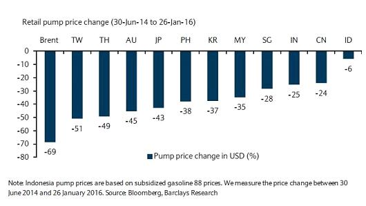 103405671-Barclays_pump_price_change.530x298