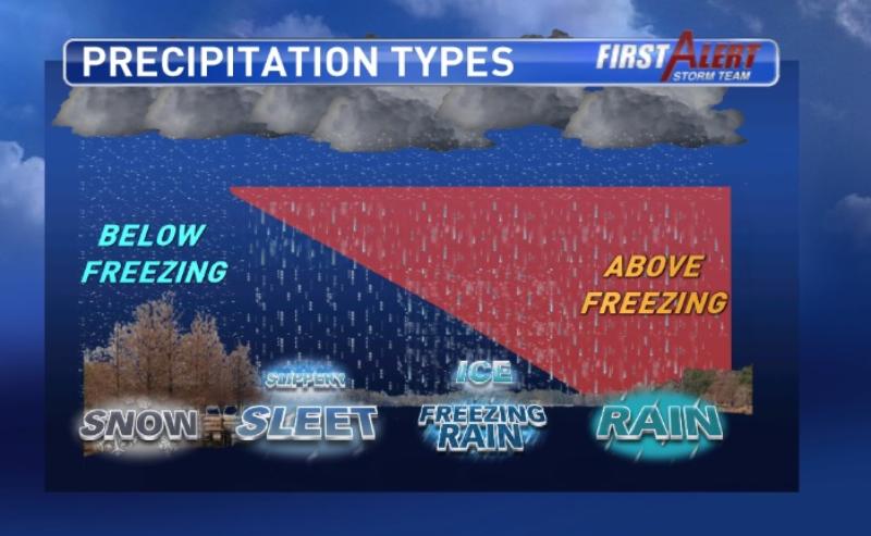 Flurries Friday, watching Monday's storm