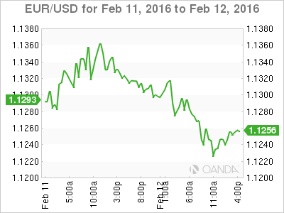 US core retail sales rebound solidly in January