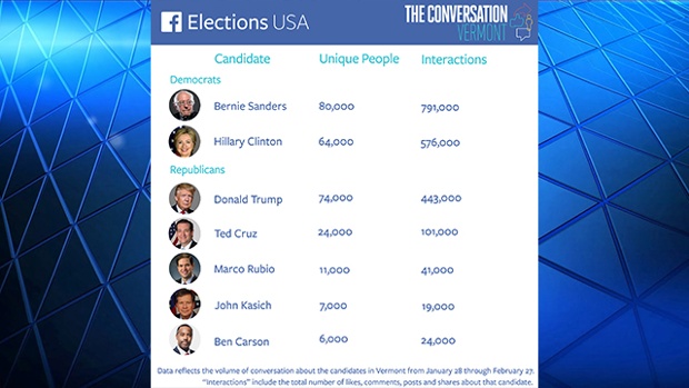 Huge win for Clinton in South Carolina