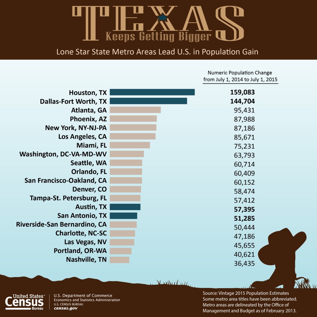 Census Bureau population growth graphic