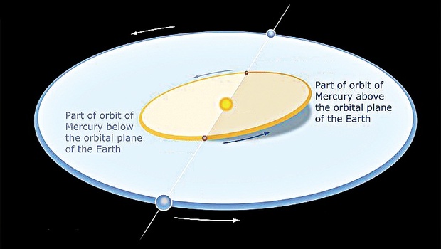 Solar transit of Mercury: Rare astronomical event to occur on May 9