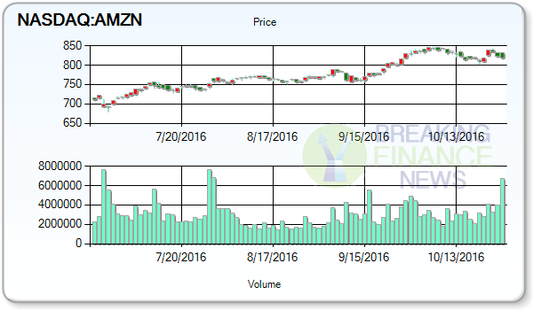 Visteon Corporation (NYSE:VC) To Post Earnings of 0.74