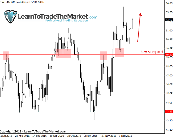 Nymex Oil Futures Higher With Focus Back on Production Cuts