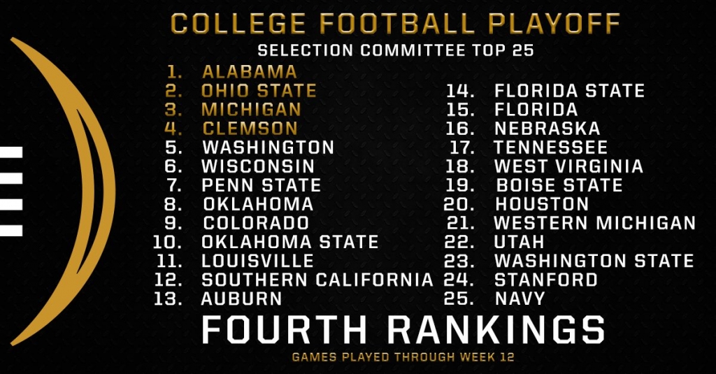 College Football Playoff rankings: Stability at last