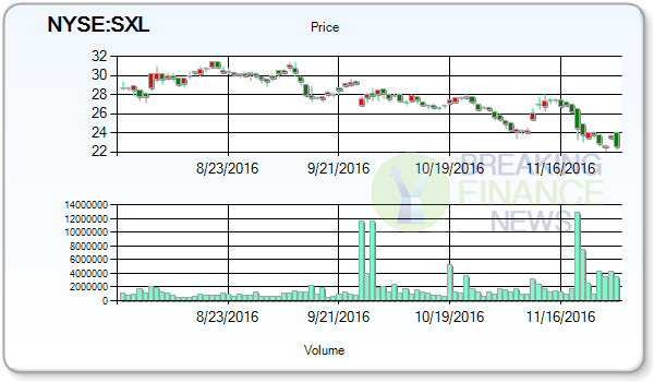 Sunoco Logistics Partners L.P