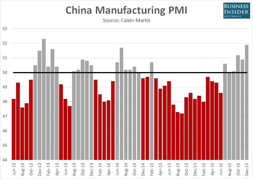 Thailand Manufacturing Deteriorates In Q4 Despite December Upturn