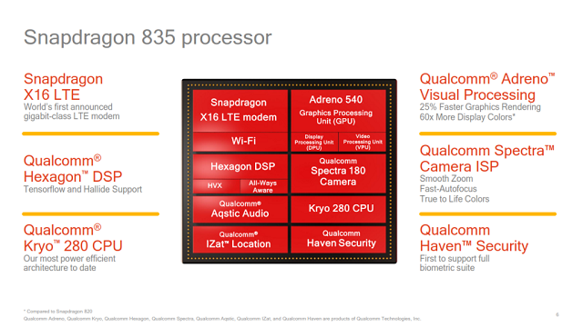 With an announcement at CES 2017 around the corner, details of Qualcomm's Snapdragon 835 emerge