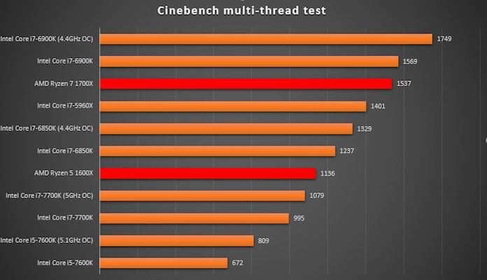 AMD Unveils Cheap, Powerful Flagship Ryzen CPUs