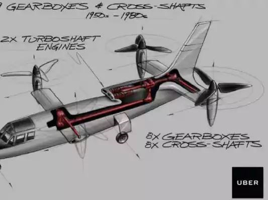 An image of a flying car prototype from Uber's white paper on VTOL craft