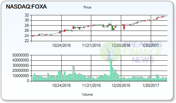 Cable, Sports Carry Fox to Strong Q2 Earnings