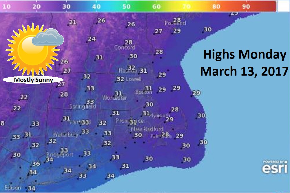 In Boston highs are expected to be in the low 30s today