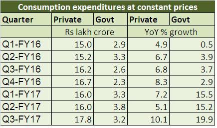 GDP-table-1