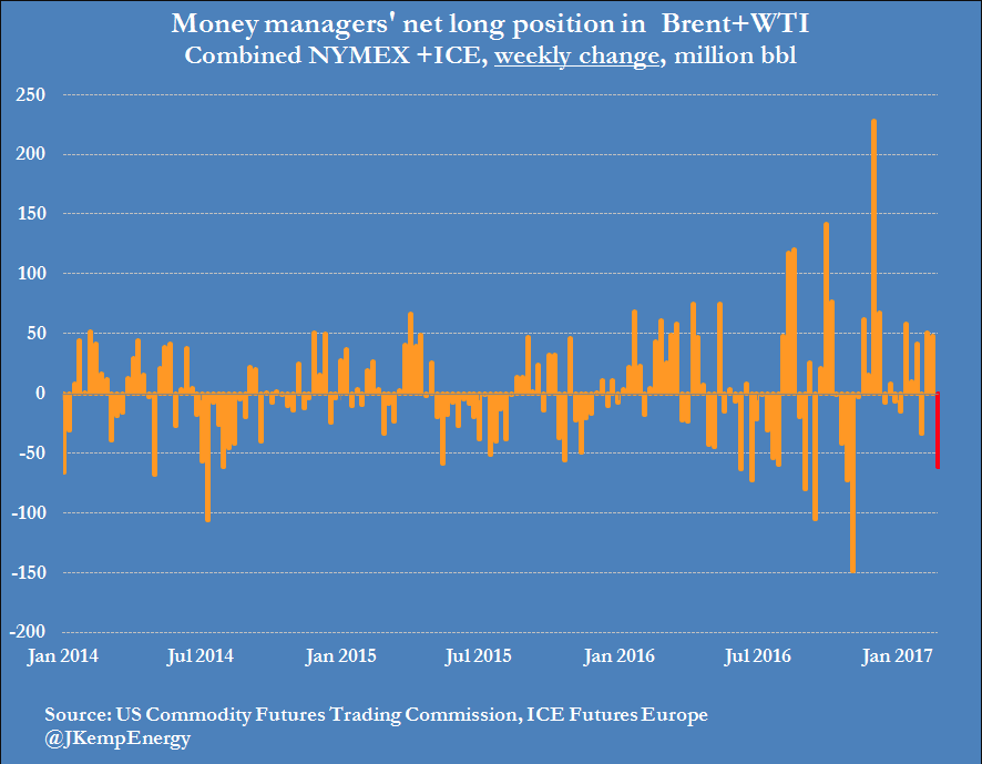 Oil glut may run dry in three years