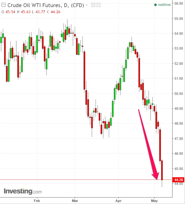 Oil just suddenly plunged