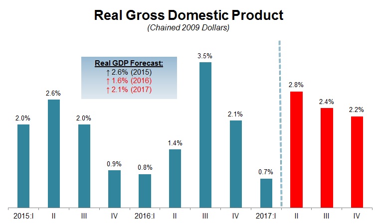 Frugal U.S. consumers seen holding back first-quarter GDP