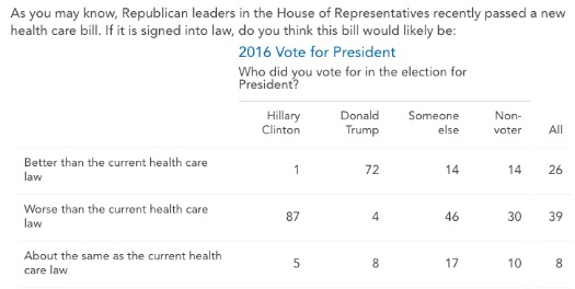 House Health Care Bill Faces Uncertain Fate In The Senate