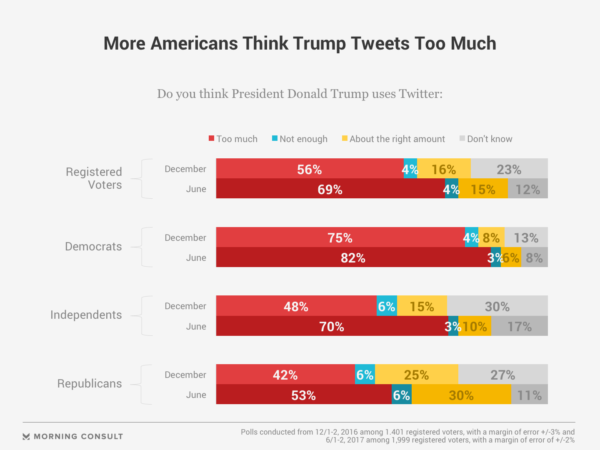 New bot turns President Trump's tweets into 'White House statements'