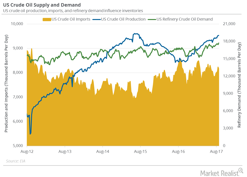 Pre-Hurricane Harvey US Crude Oil Demand Hit a Record High