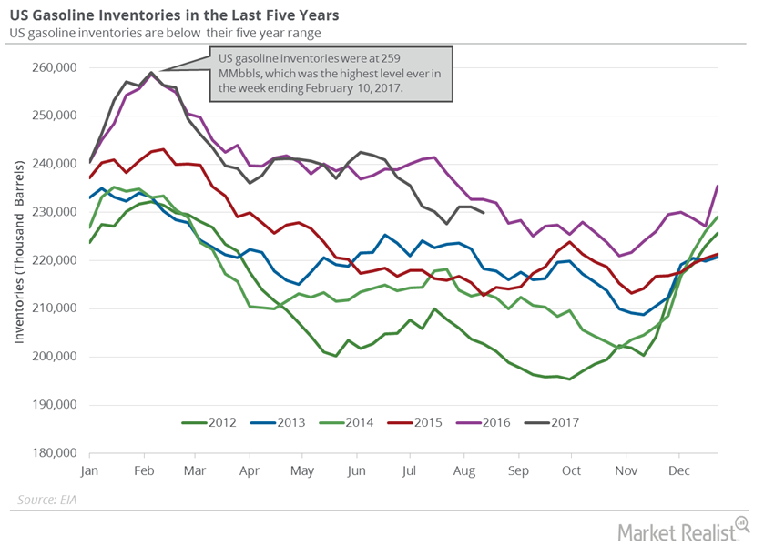 Will Gasoline and Distillate Inventories Support Crude Oil Bulls