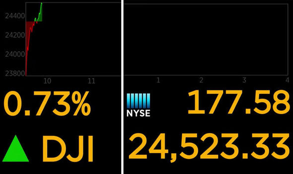 Dow Jones live watch price wall street