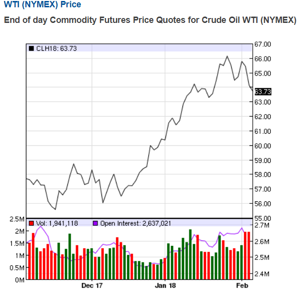 Global financial crash? Oil PLUMMETS as Dow Jones falls 1175 points in huge plunge