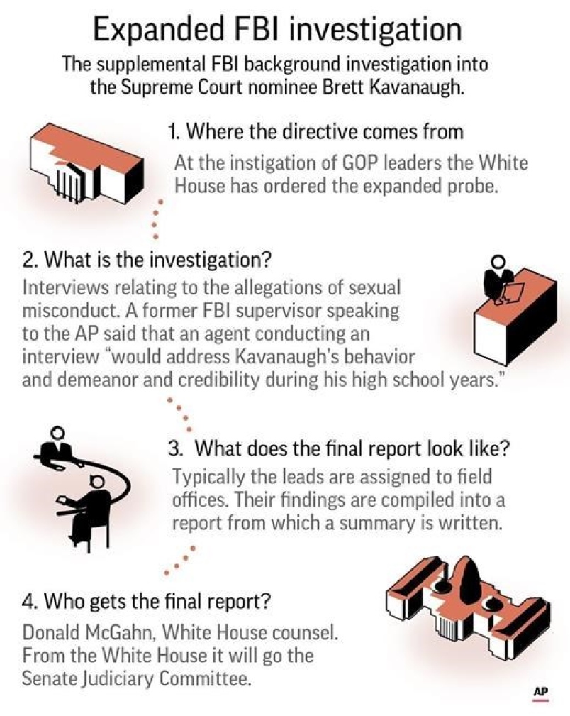 A look at supplemental F.B.I. background investigation into the Supreme Court nominee Brett Kavanaugh.; 2c x 4 inches 96.3 mm x 101