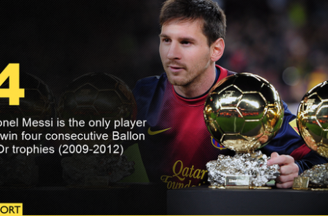 Four-time victor Lionel Messi favourite to regain Ballon d’Or