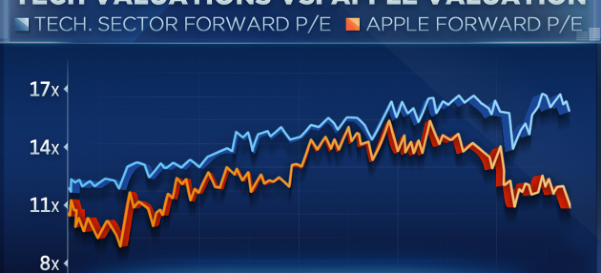 IPhone 4S Users Are Suing Apple Over iOS9 Crippling Their Phones