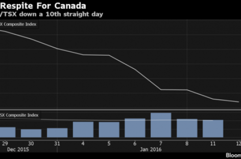 Loonie, stock indexes waver between gain, loss; oil and gold up