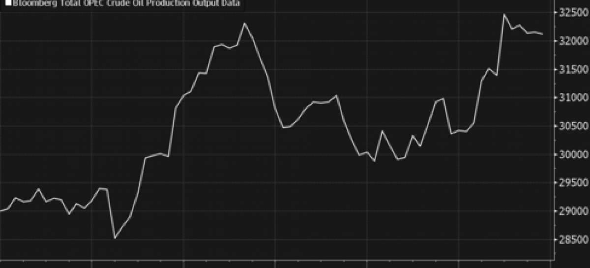 Oil ends 2015 in downbeat mood as price outlook remains bleak