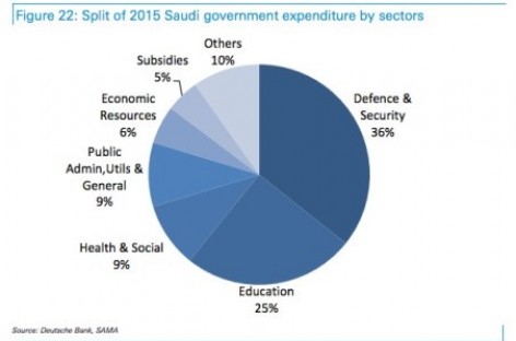 Oil ends 2015 in downbeat mood, hangover to be long and painful