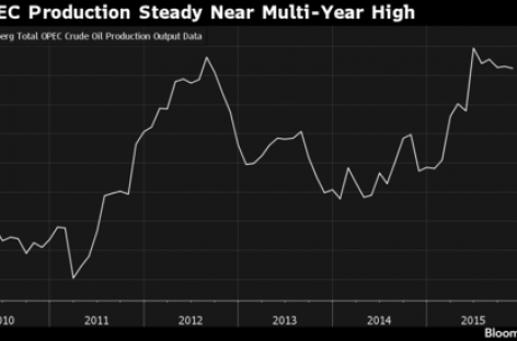 Oil ends 2015 in downbeat mood as price outlook remains bleak