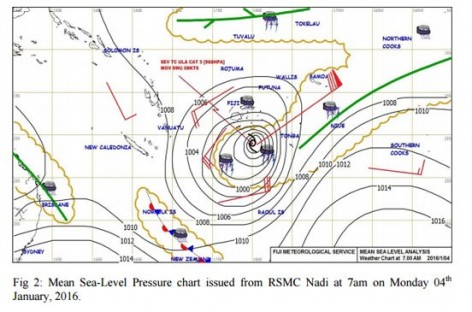 Pacific cyclone bears down on Fiji after brushing Tonga