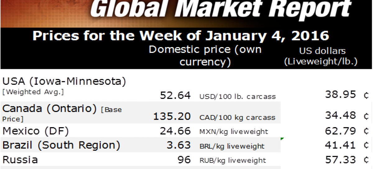 Russian ruble in Yerevan exchange offices shows unprecedented fall