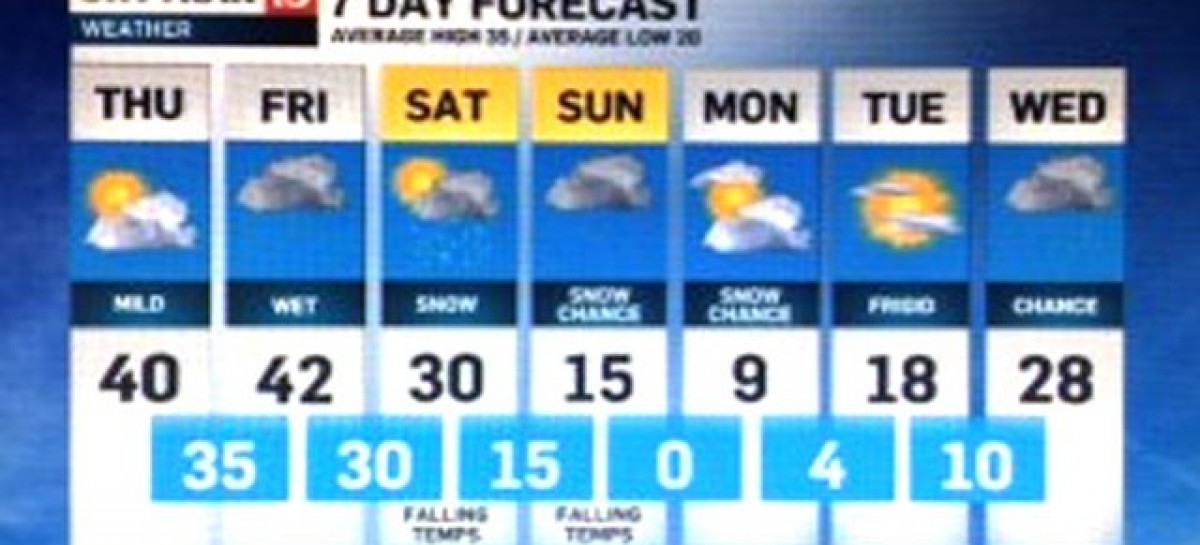 Slight chance of rain, snow possible as the week rolls on