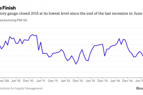 U.S. manufacturing shrinks for 2nd month amid global slowdown