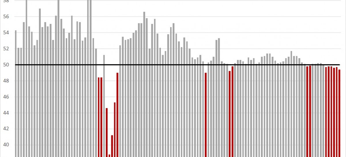 China Jan official manufacturing PMI misses estimates at 49.4