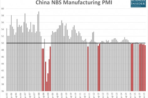 China Jan official manufacturing PMI misses estimates at 49.4