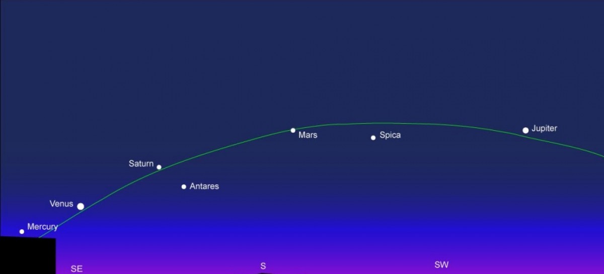 Astronomy Professor Explains How to See 5 Planets in Early Morning Sky