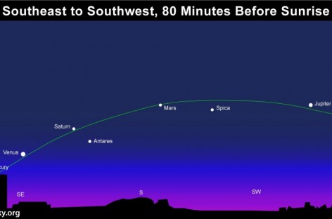 Astronomy Professor Explains How to See 5 Planets in Early Morning Sky