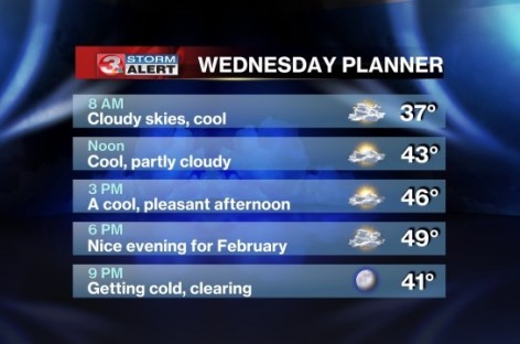 DC area forecast: On the cold side until weekend warm-up